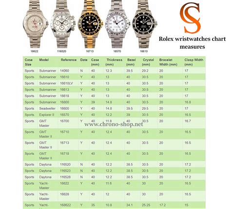 rolex accuracy chart.